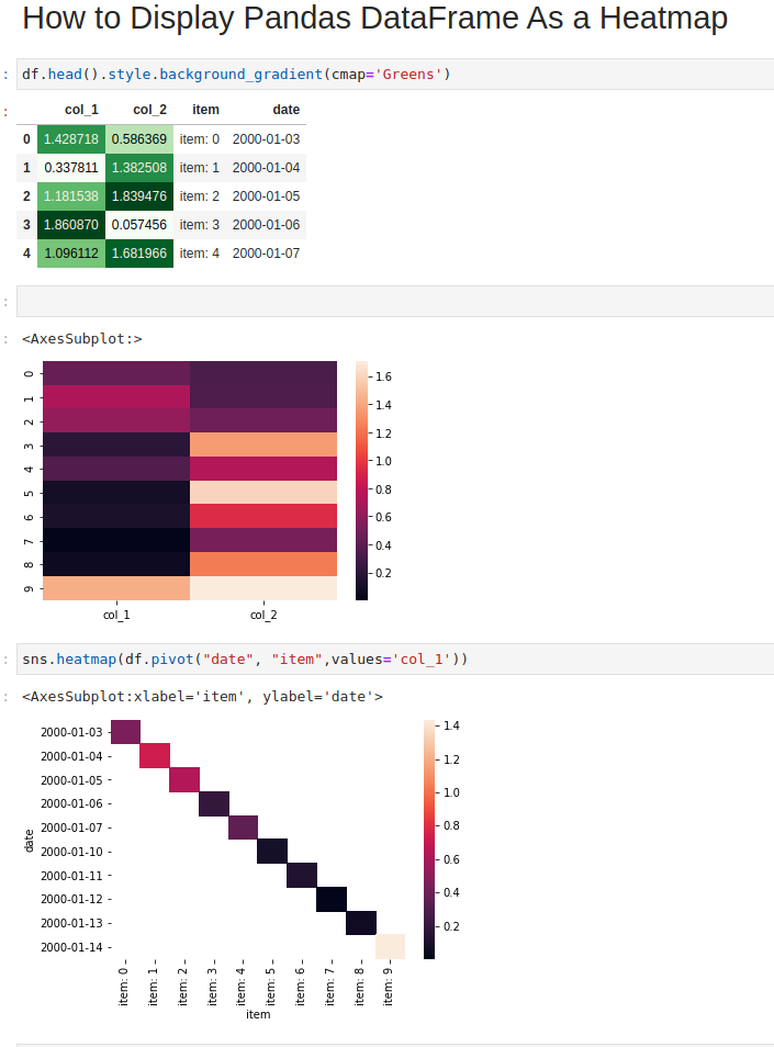 How To Display Pandas Dataframe As A Heatmap