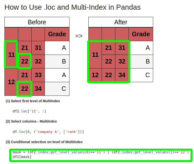 Python How To Set Index Values In A Multiindex Pandas Dataframe Images