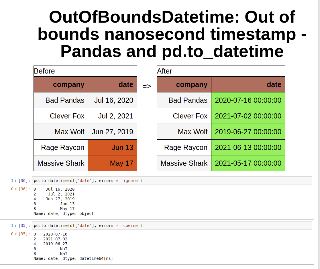 Time Series Data Science Guides