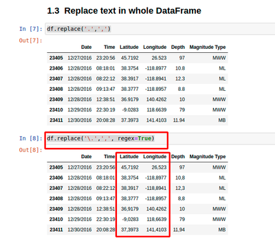 How To Replace Values In Column Based On Another Dataframe In Pandas