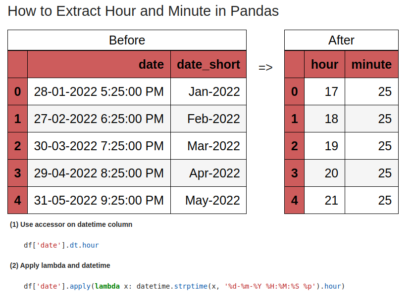 Time Series DataScientYst Data Science Simplified