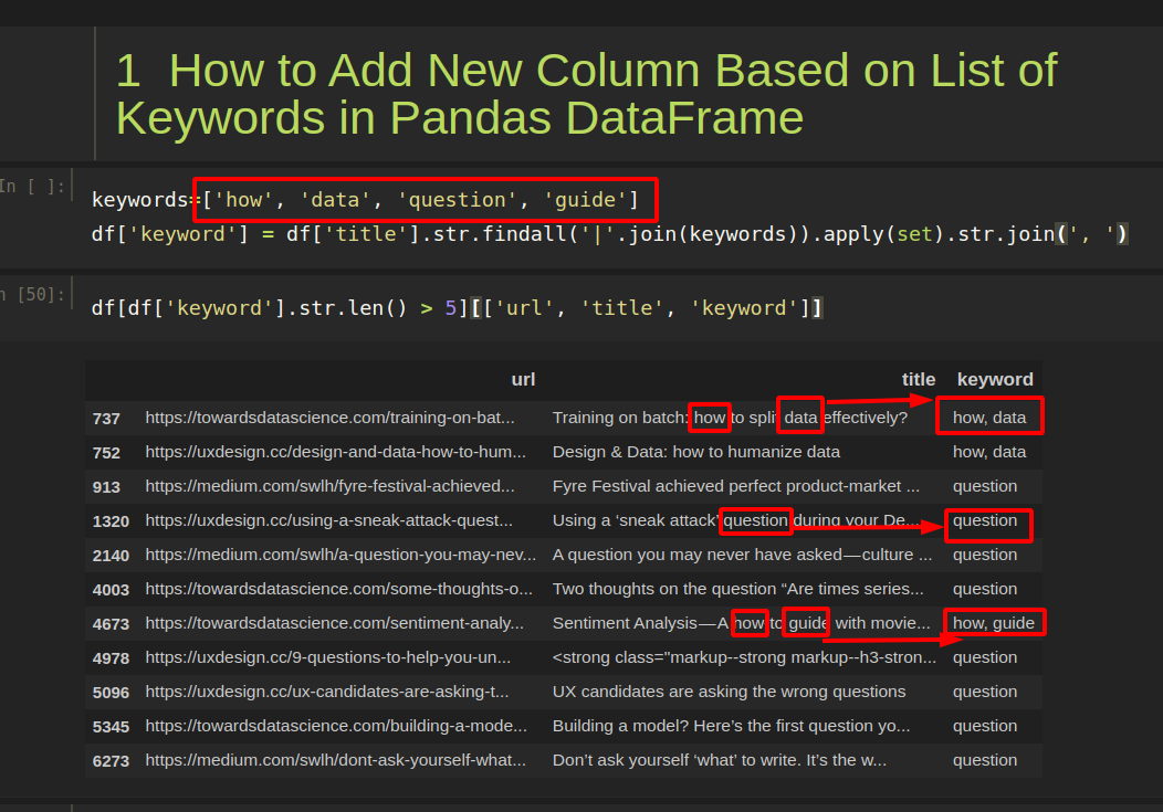add-new-column-list-keywords-pandas-dataframe