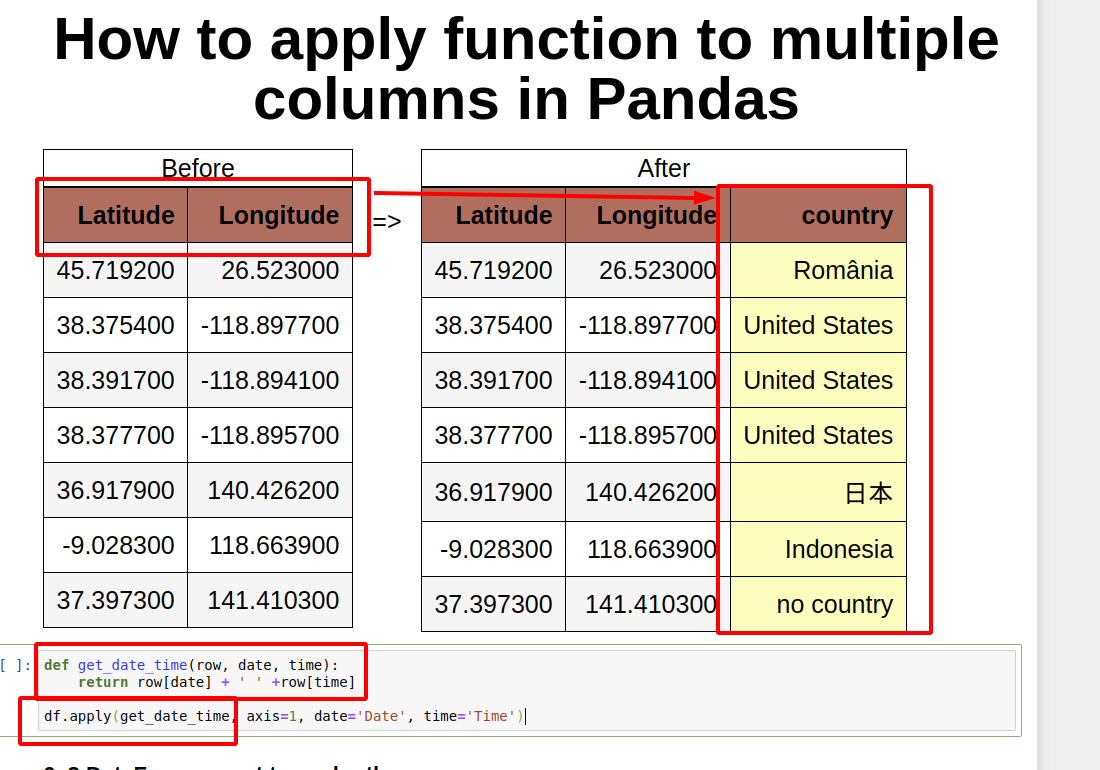 pandas conditional assignment multiple columns