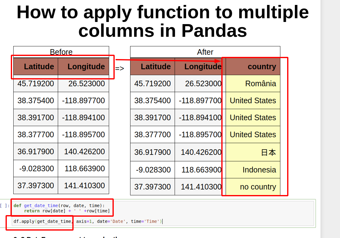 How To Apply Function To Multiple Columns In Pandas