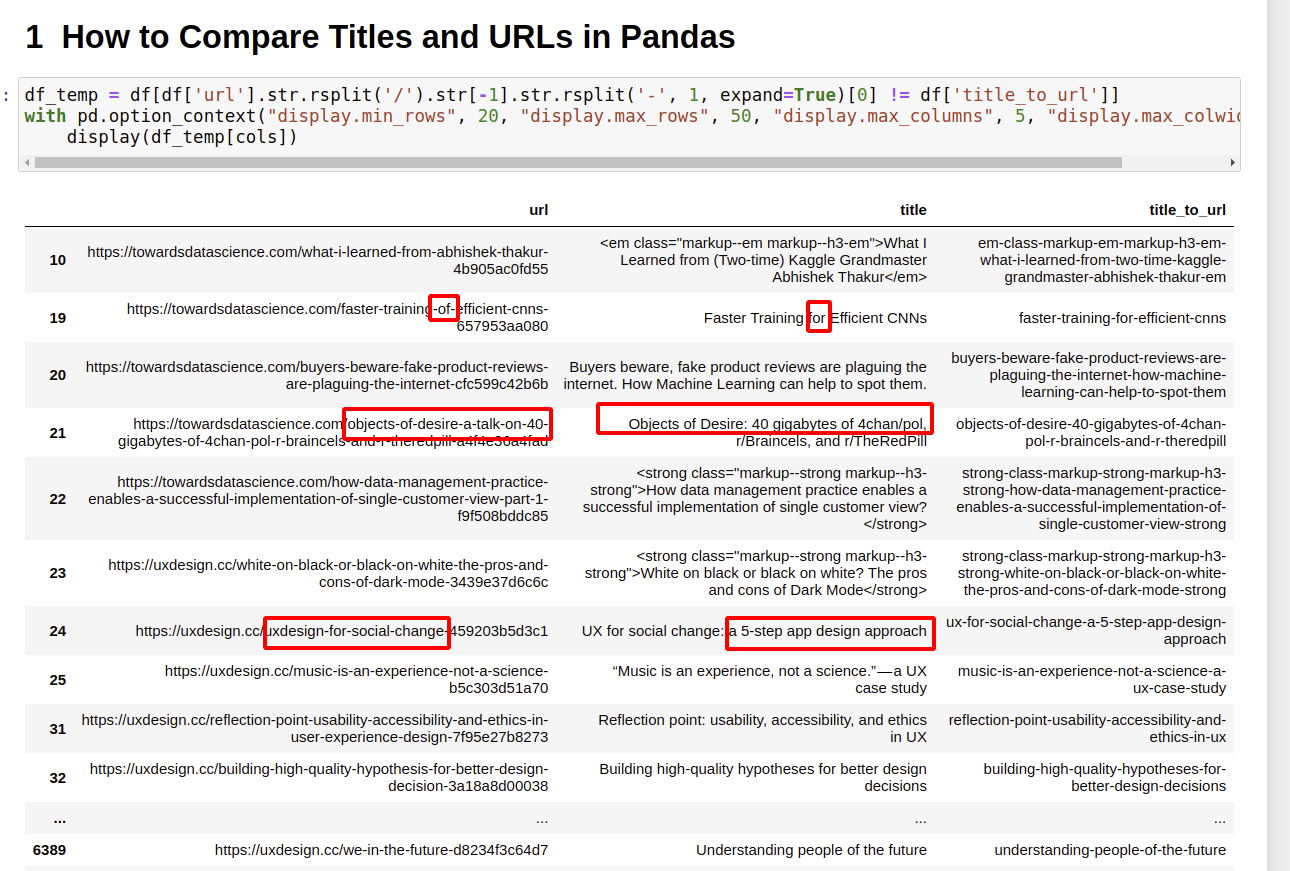 Pandas Title Font Size