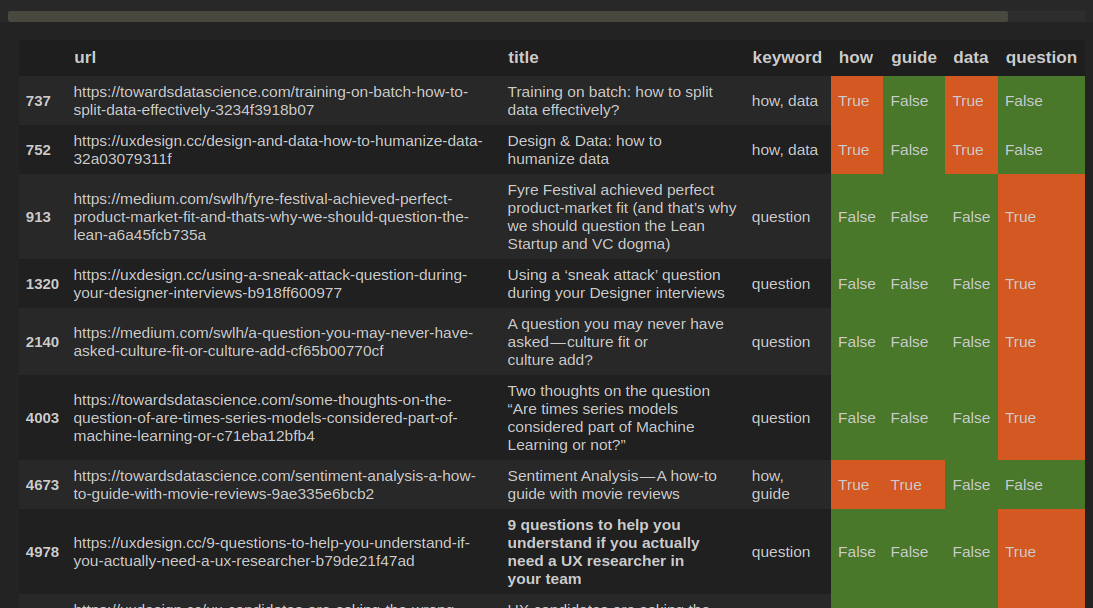 pandas-check-if-a-column-exists-in-dataframe-spark-by-examples-4-ways-to-is-empty-askpython