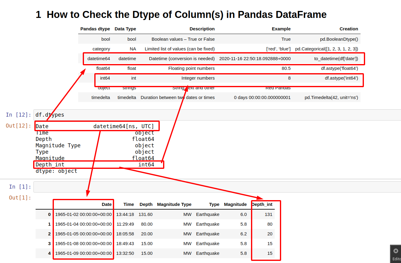 Типы данных в Pandas. Pandas dataframe columns. Create dataframe Pandas. To datetime Pandas. Dtype object