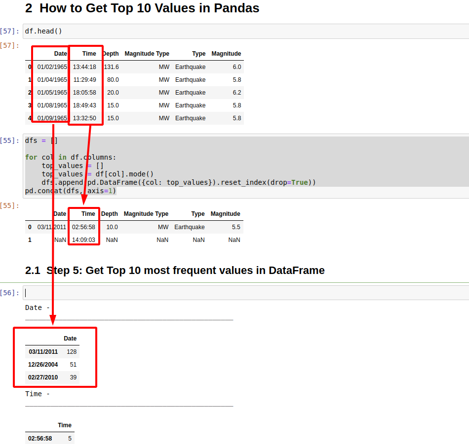 Pandas Most Frequent Value