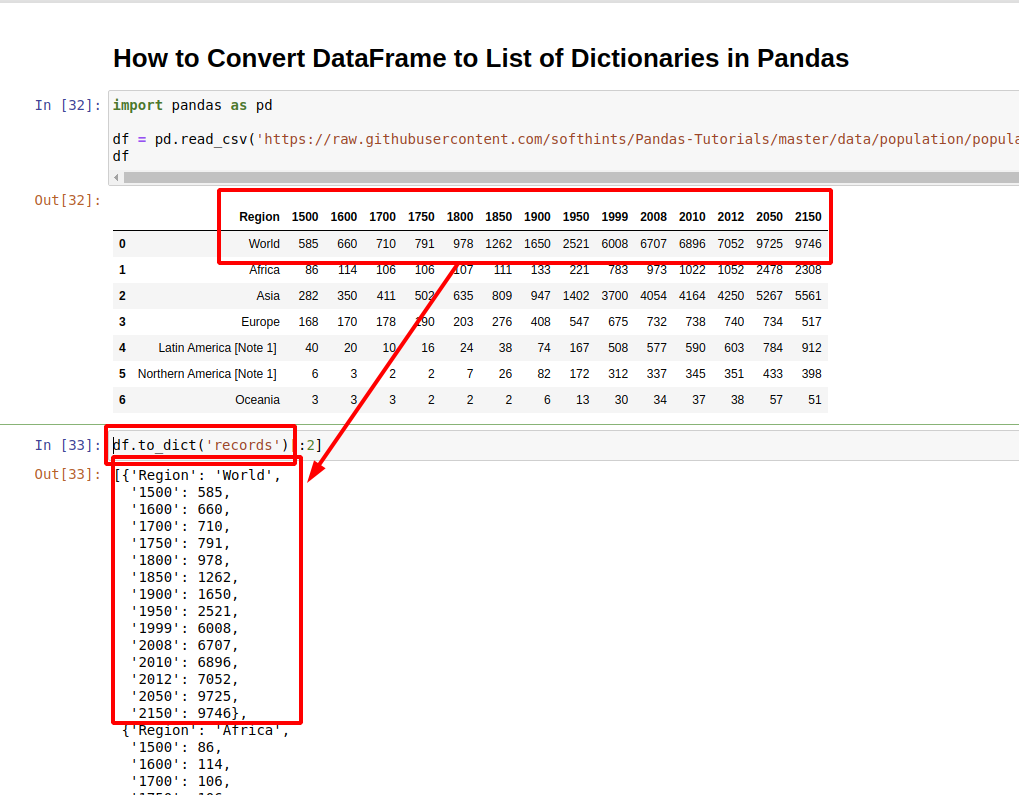 Convert Dataframe To List Of Dictionaries