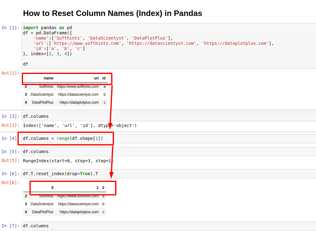 Pandas Set Column Names Index