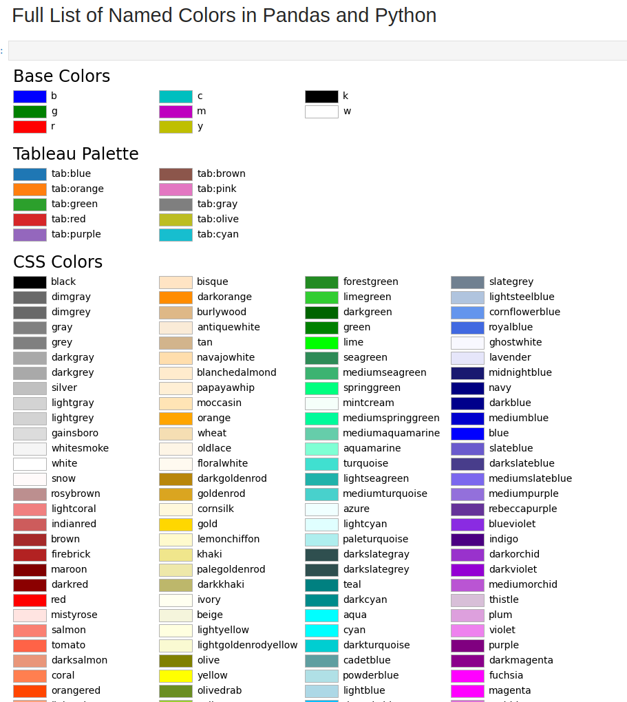 Full List Of Named Colors In Pandas And Python