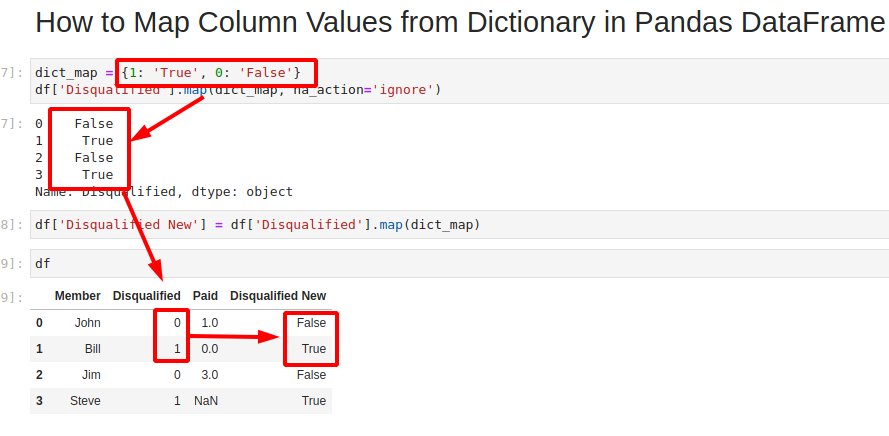 Pandas Map Function To Column How To Map Column With Dictionary In Pandas