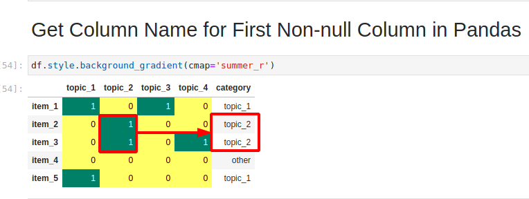 Pandas First Non Nan Value In Column