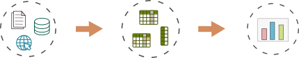 Pandas vs R - cheat sheet