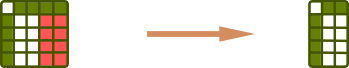 Pandas vs R - cheat sheet