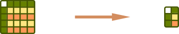 Pandas vs R - cheat sheet