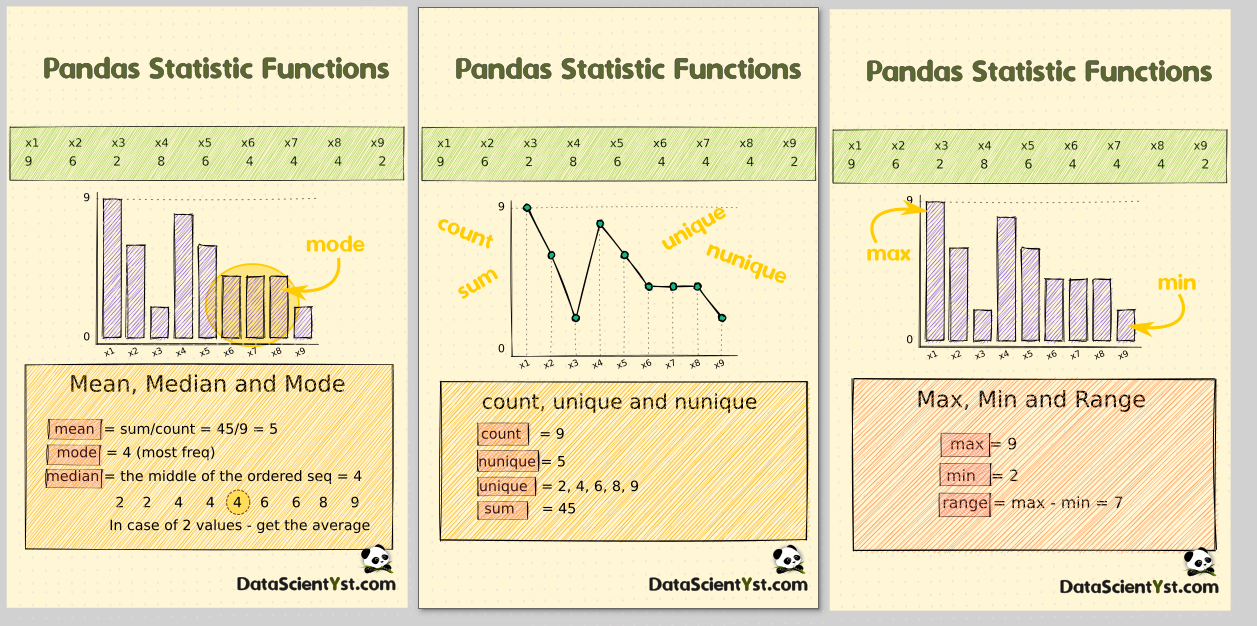 pandas-aggfunc-stats-functions-min-max-group