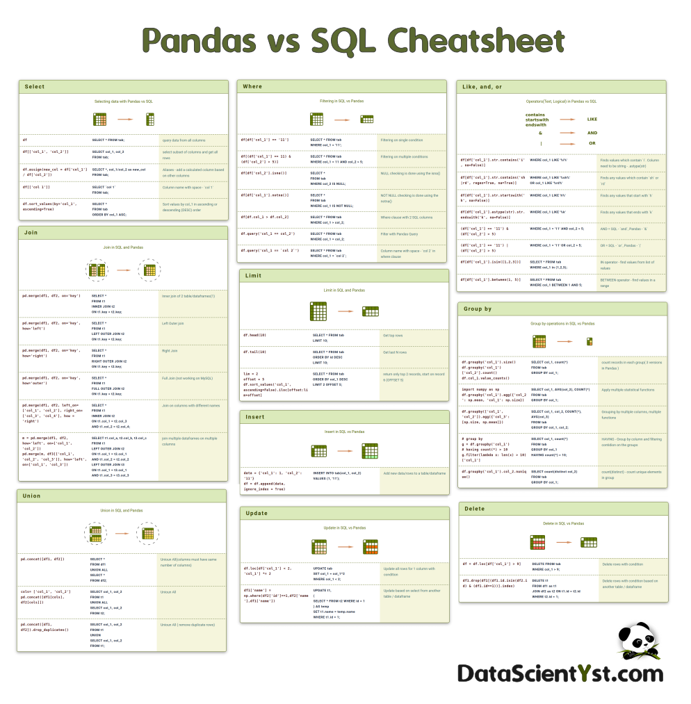 pandas-vs-sql-cheat-sheet