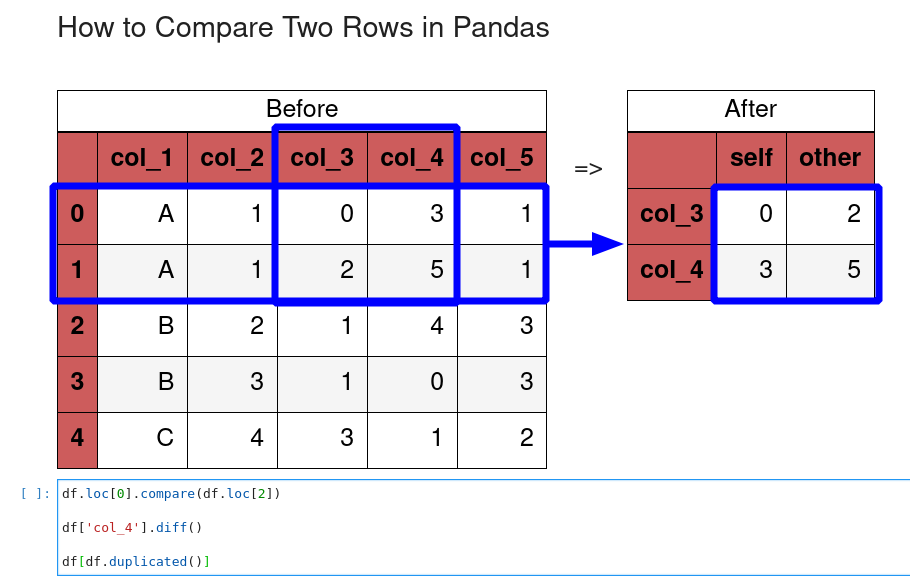 how-to-compare-two-rows-in-pandas