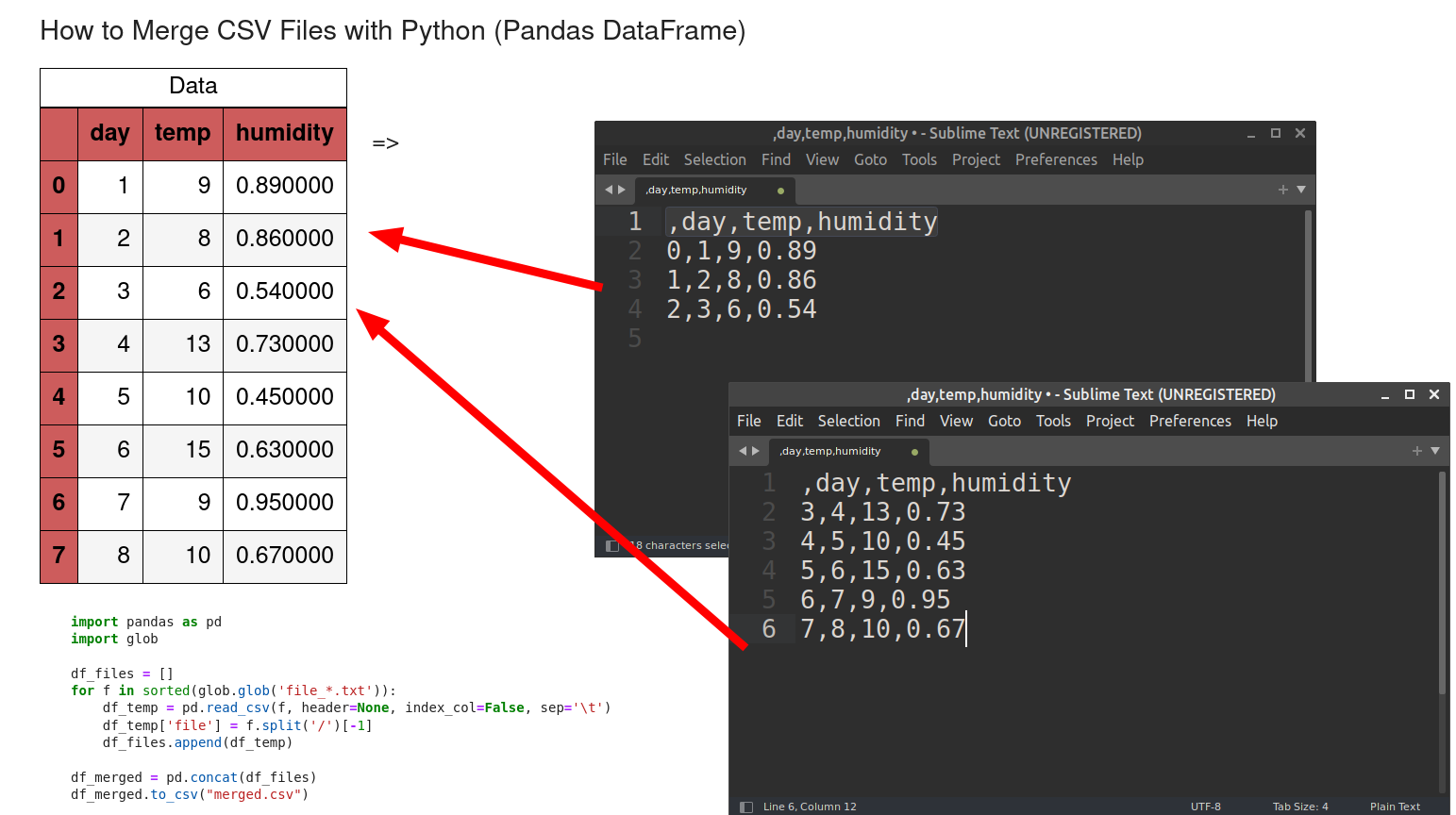 Сохранить файл в csv pandas