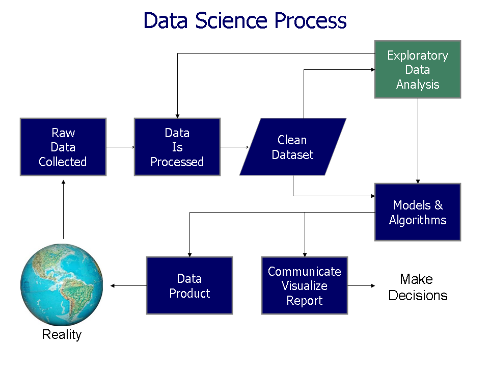 Data_visualization_process_v1