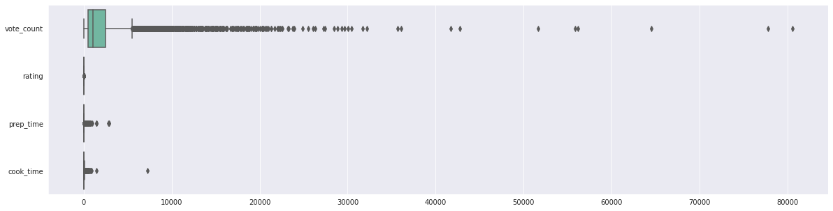exploratory-data-analysis-pandas-examples-outliers