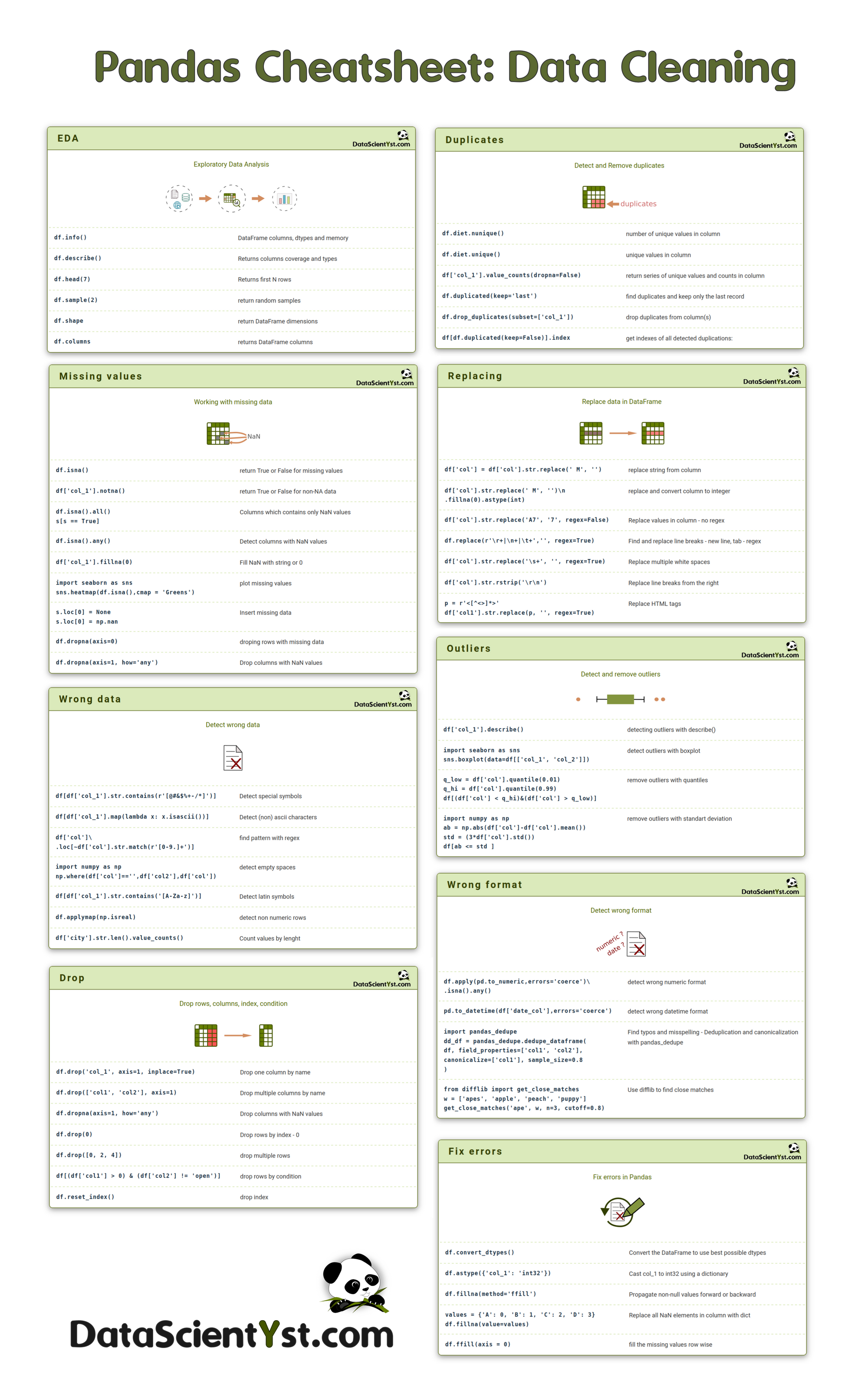 python-modules-cheat-cheatsheet-nataliemoore-cheatography-pandas-sheet