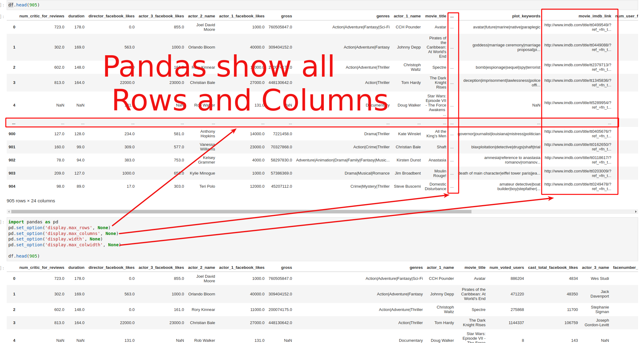 Pandas Show All Unique Values In Column