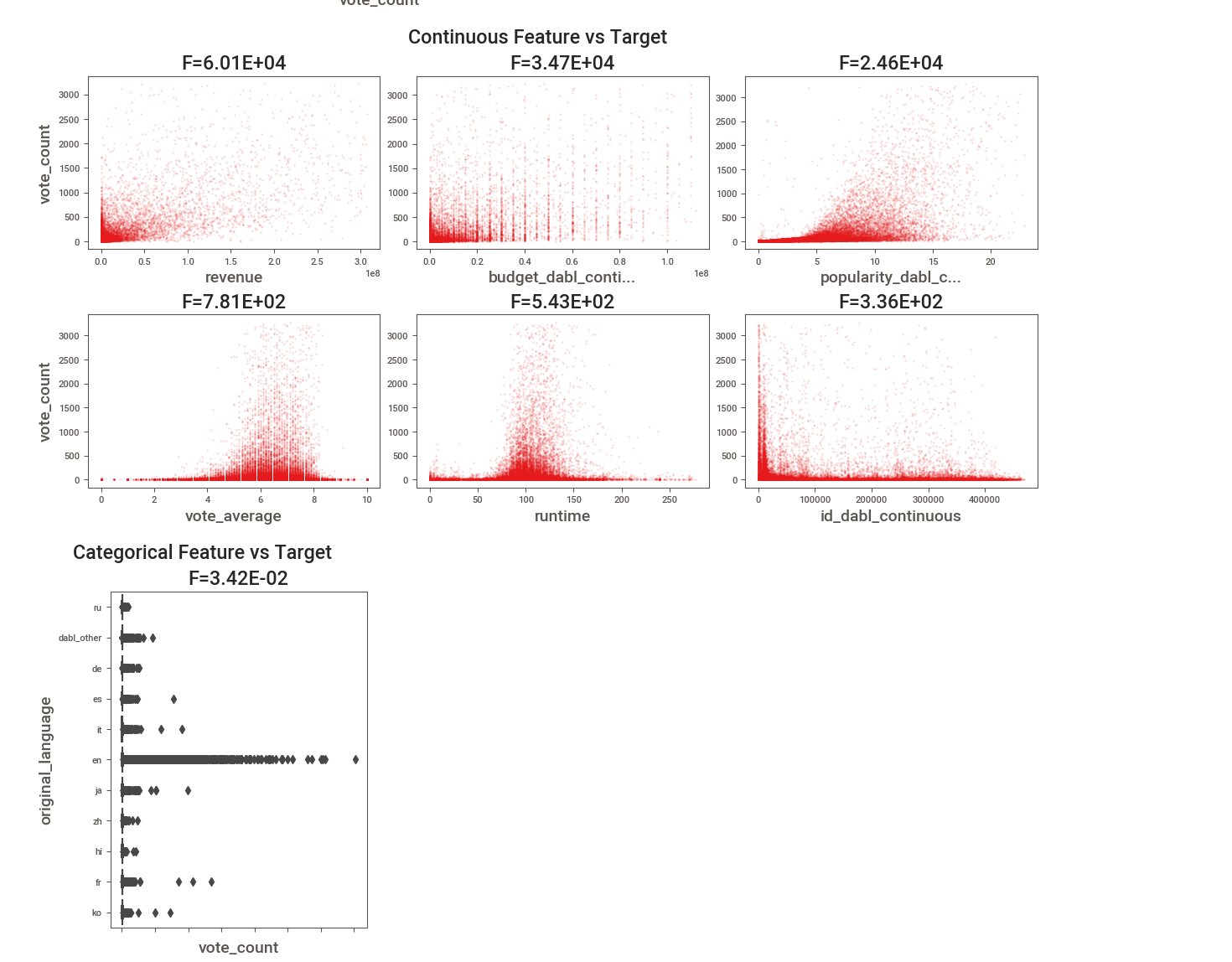 python-exploratory-data-analysis-dabl