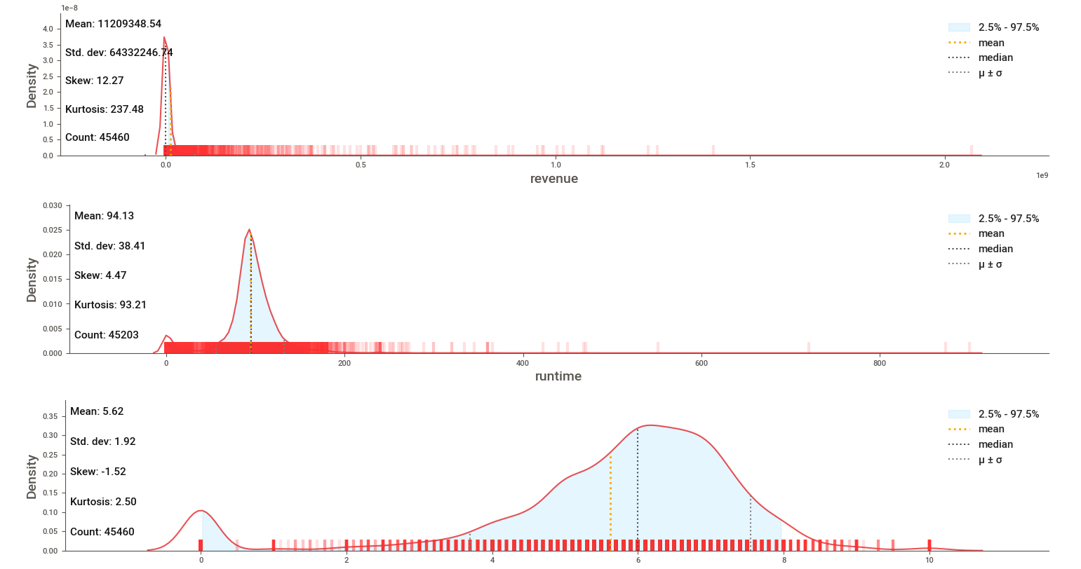 python-exploratory-data-analysis-klib-dist