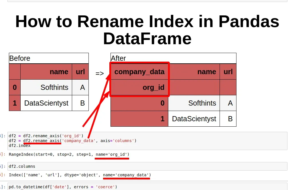 How To Rename Index In Pandas DataFrame