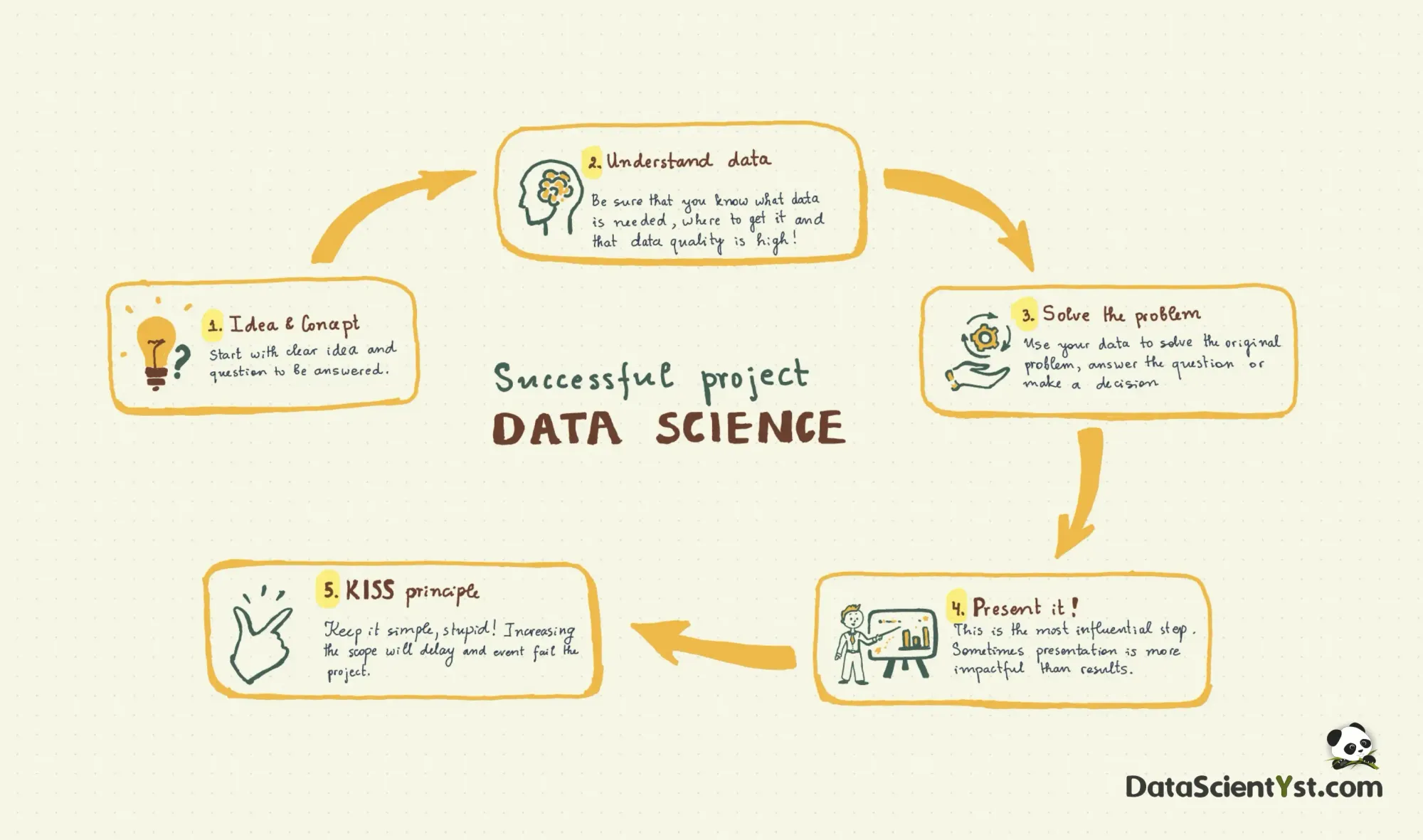 data_science_project_steps