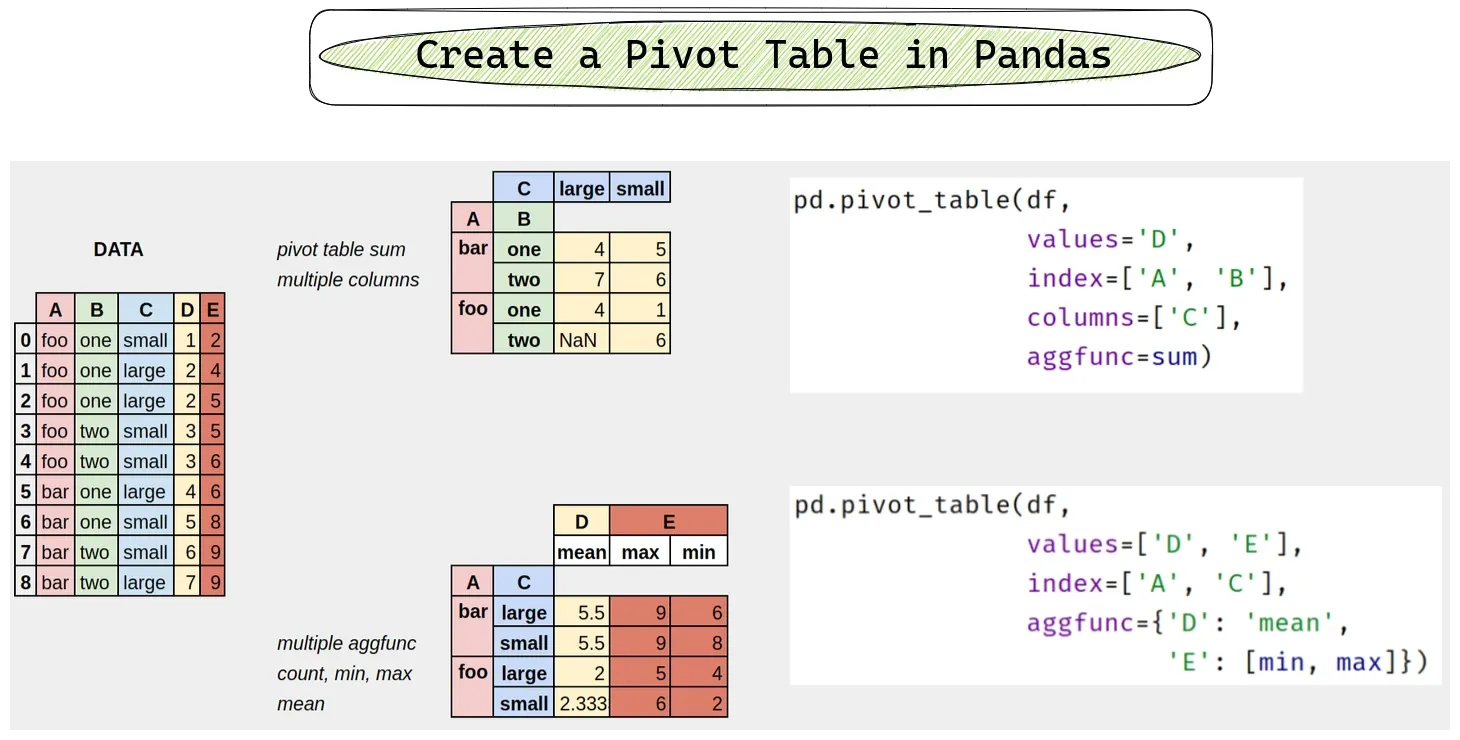 how-to-create-a-pivot-table-in-pandas