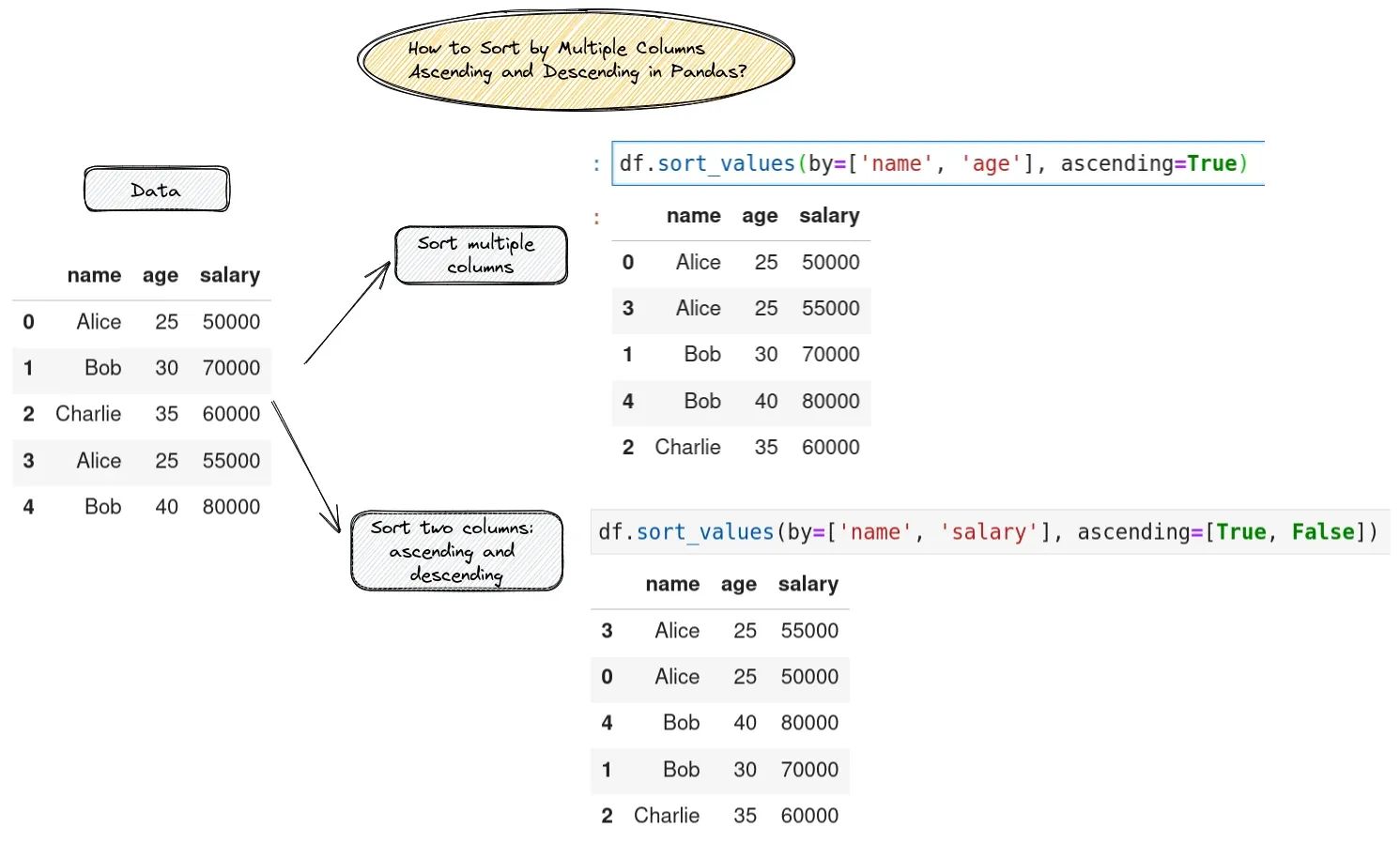 how-to-sort-by-multiple-columns-ascending-and-descending-in-pandas