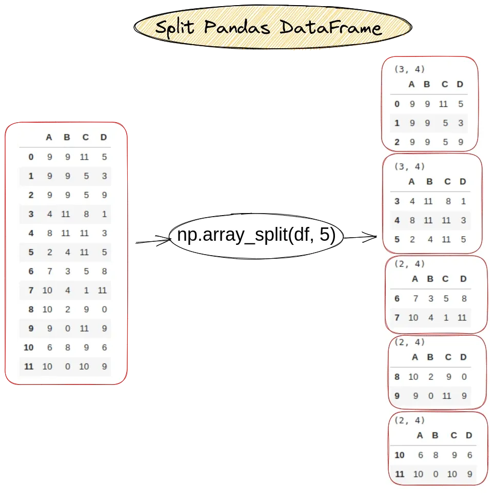 How to split dataframe in Pandas