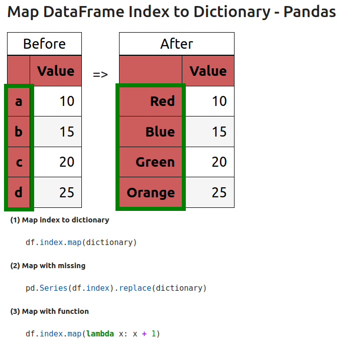 How To Map DataFrame Index to Dictionary in Pandas