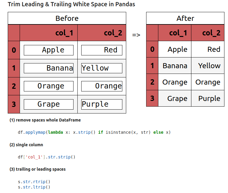 Trim Leading & Trailing White Space in Pandas DataFrame