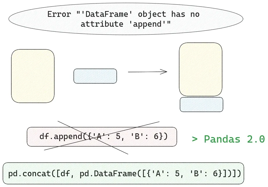 AttributeError: 'DataFrame' object has no attribute 'append' - Pandas