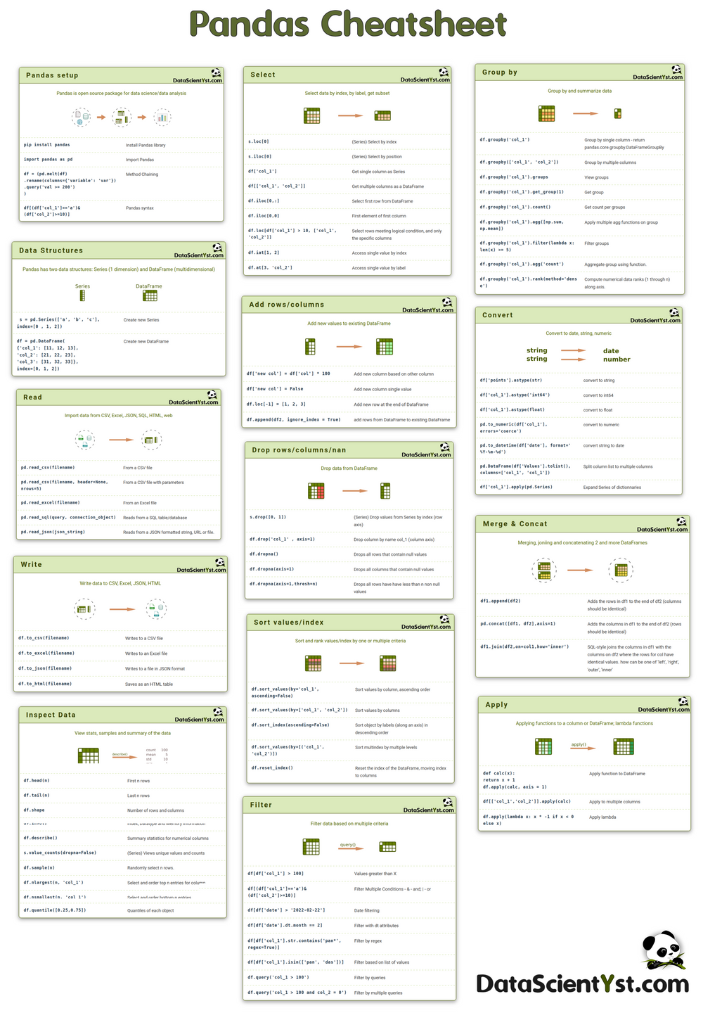 Pandas Cheat Sheet For Data Science 5797