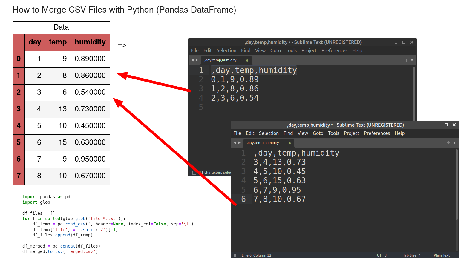 Read_CSV Pandas. Как считать CSV файл в питоне Pandas. Error tokenizing data c error expected