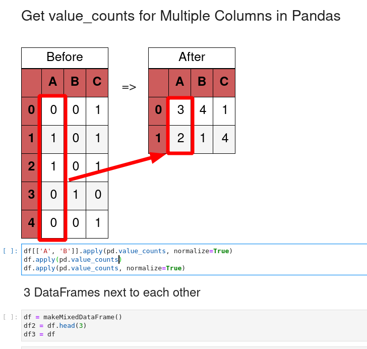 How To Get Most Frequent Values In Pandas Dataframe 4363