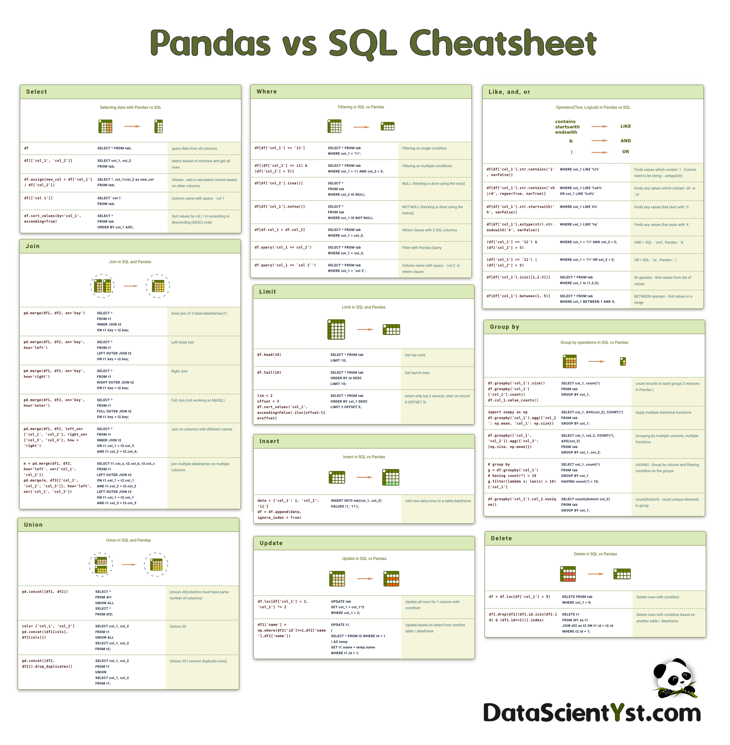 Pandas Vs Sql Cheat Sheet 2877