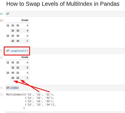 How to Use .loc and Multi-Index in Pandas