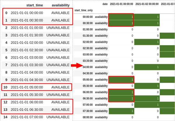 worksheets-for-pandas-series-datetime-to-timestamp