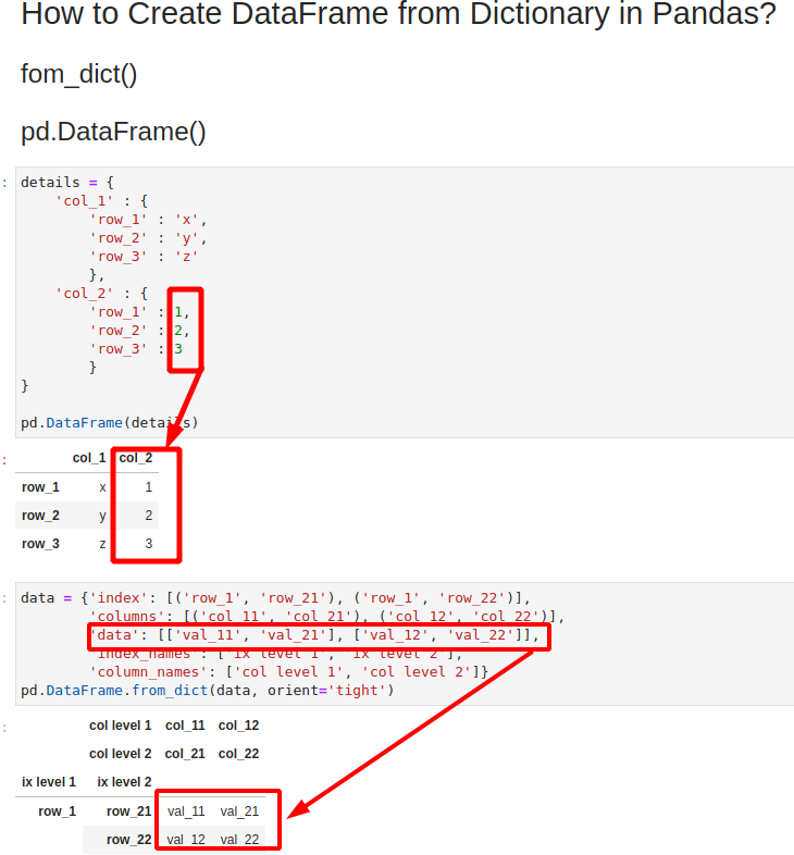 How to Create Empty DataFrame in Pandas