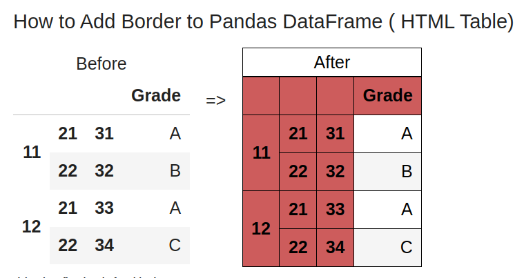 pandas-dataframe-show-all-columns-rows-built-in