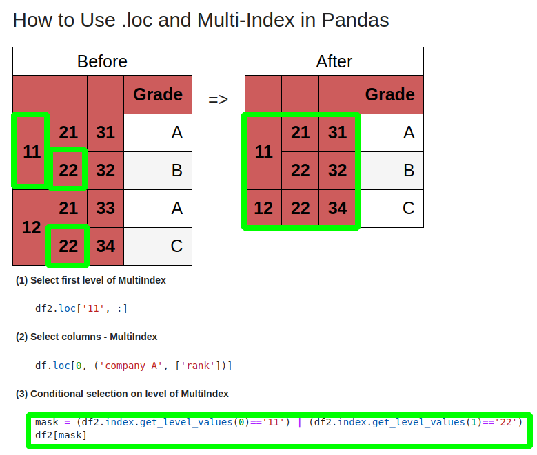 multi-indexing-pandas-multi-index-dataframe-pandas-multi-index-in-python-multi-index